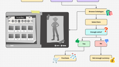 UX Player flow 5 (1).png